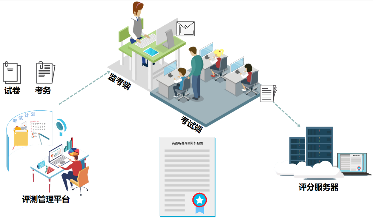 1640052071136697.png ÆÀ²âϵͳ-ÀûÓó¡¾°.png